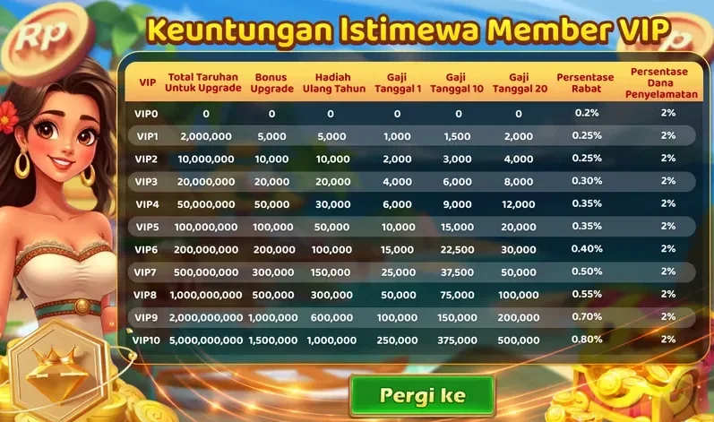 Keuntungan Istimewa Member VIP